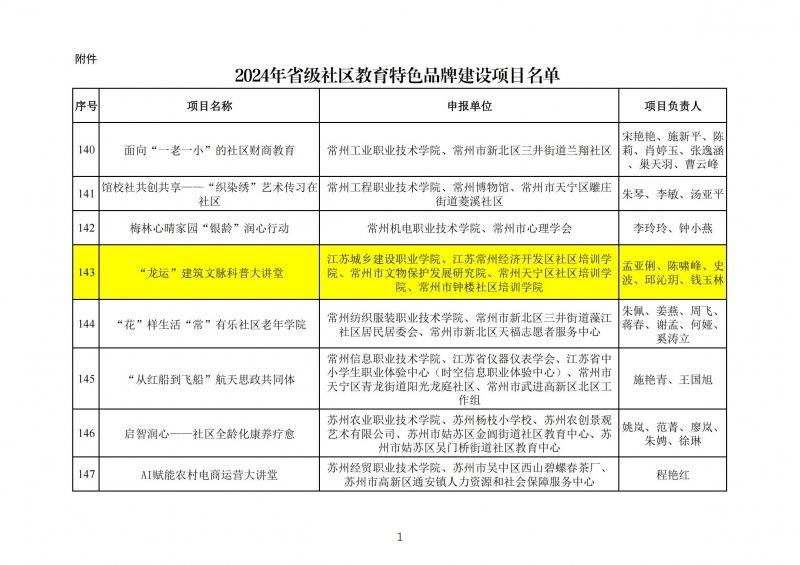 附件：2024年省級社區(qū)教育特色品牌建設(shè)項目名單_00.jpg